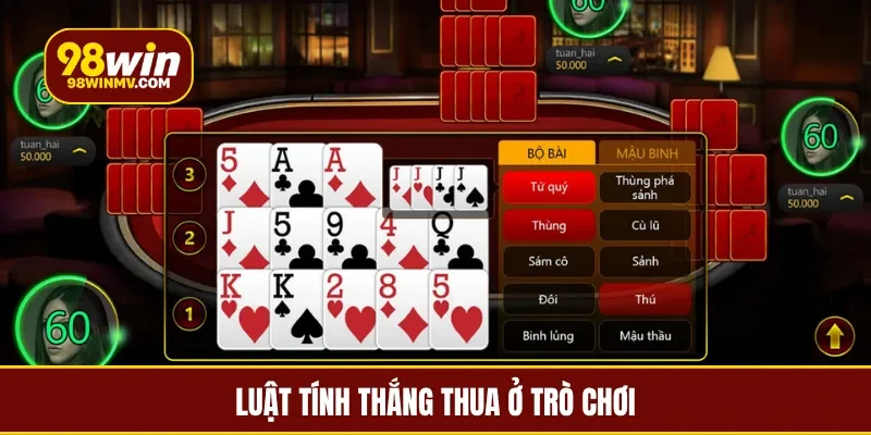 Luật tính thắng thua ở trò chơi